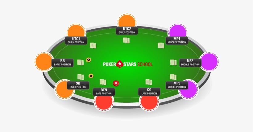 Poker Position